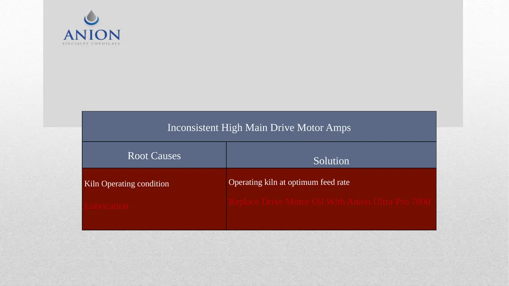 Kiln Maintenance Troubleshooting . Periodic - slide 10 of 15