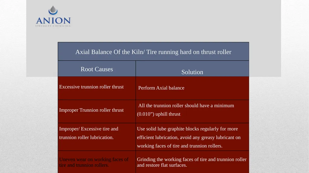 Kiln Maintenance Troubleshooting . Periodic - slide 11 of 15