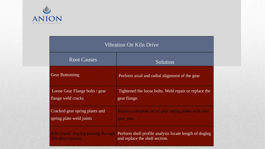 Kiln Maintenance Troubleshooting . Periodic - slide 12 of 15