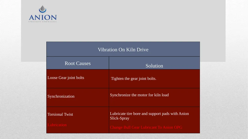 Kiln Maintenance Troubleshooting . Periodic - slide 13 of 15