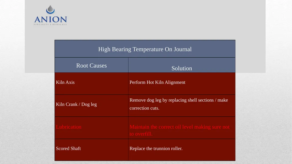 Kiln Maintenance Troubleshooting . Periodic - slide 2 of 15
