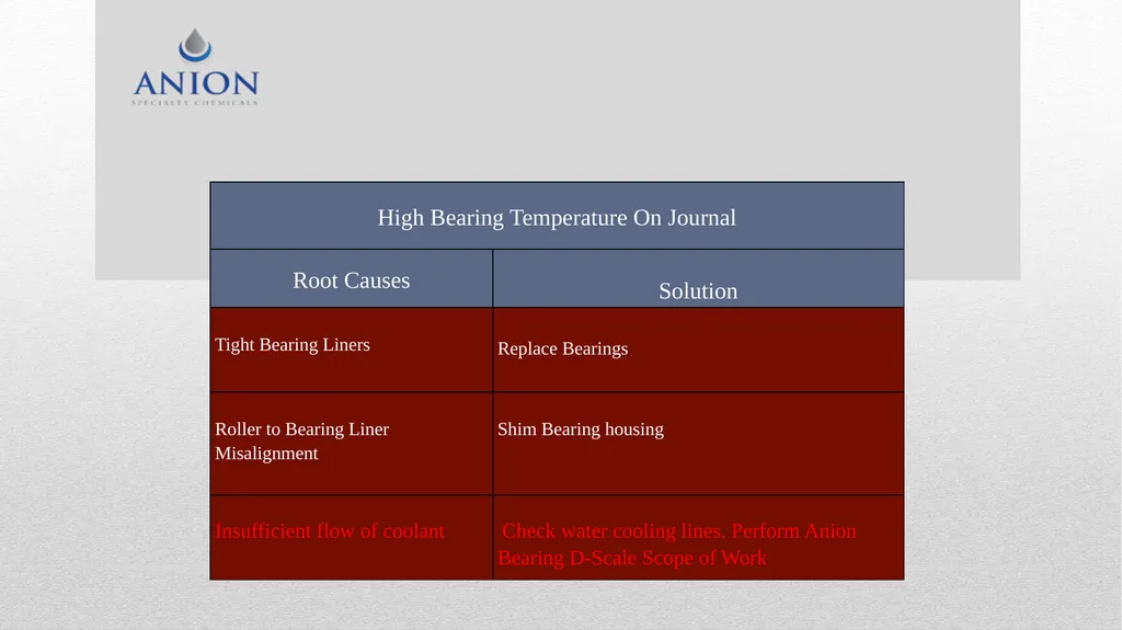 Kiln Maintenance Troubleshooting . Periodic - slide 3 of 15