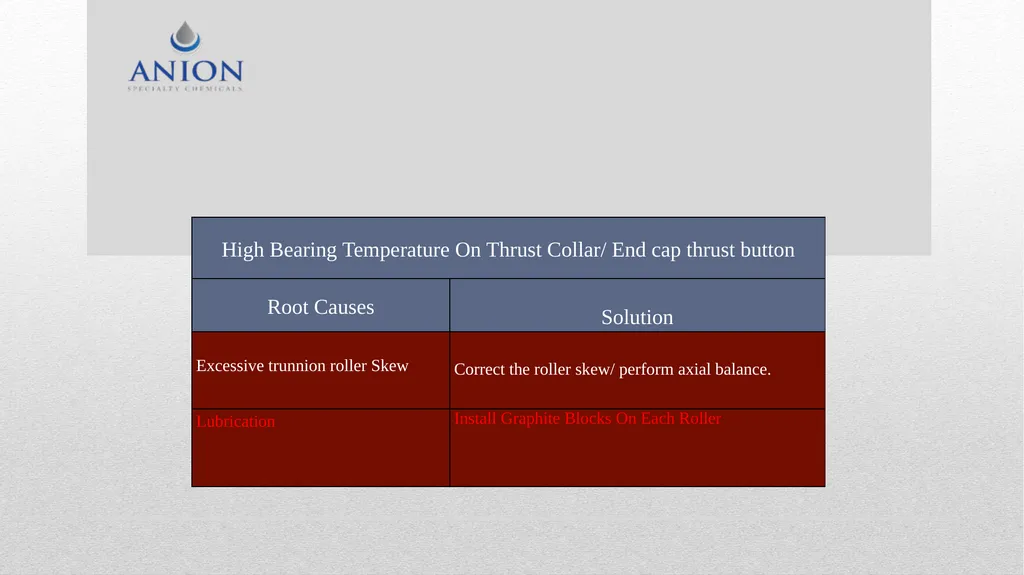 Kiln Maintenance Troubleshooting . Periodic - slide 4 of 15