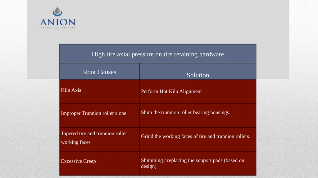 Kiln Maintenance Troubleshooting . Periodic - slide 5 of 15