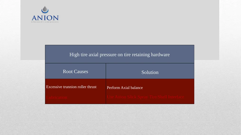 Kiln Maintenance Troubleshooting . Periodic - slide 6 of 15