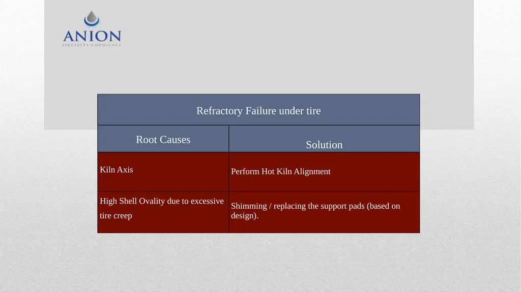 Kiln Maintenance Troubleshooting . Periodic - slide 7 of 15