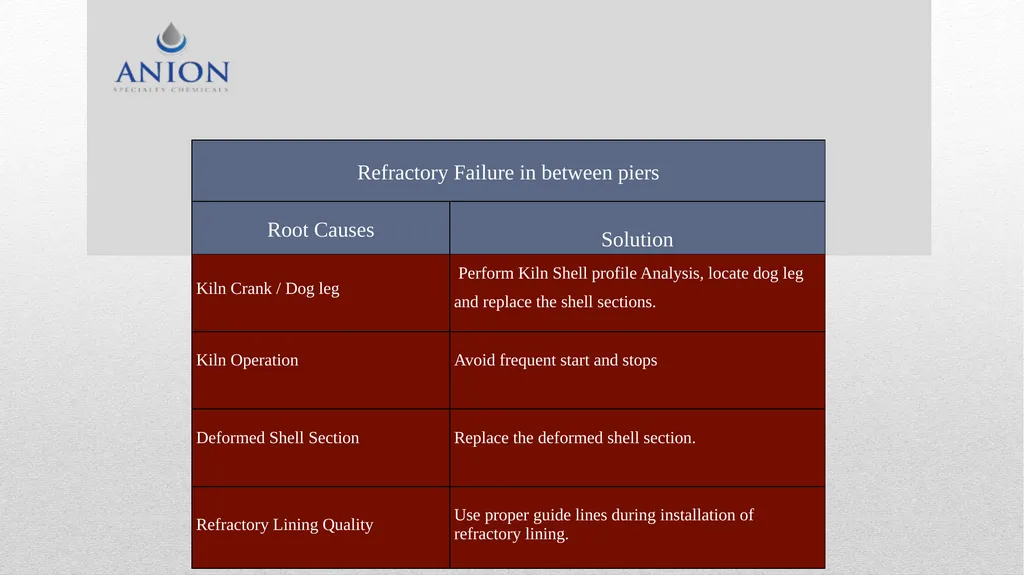 Kiln Maintenance Troubleshooting . Periodic - slide 8 of 15