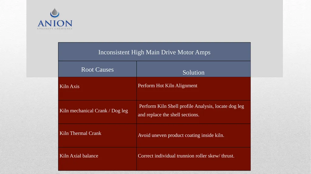 Kiln Maintenance Troubleshooting . Periodic - slide 9 of 15