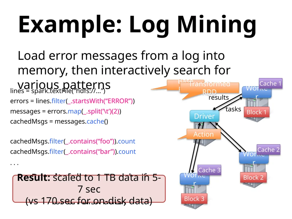 Matei Zaharia, Mosharaf Chowdhury, Tathagata Das, - slide 9 of 15