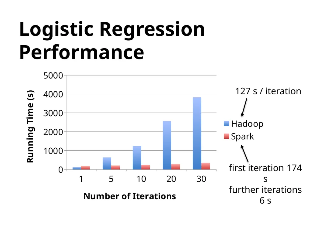 Matei Zaharia, Mosharaf Chowdhury, Tathagata Das, - slide 13 of 15