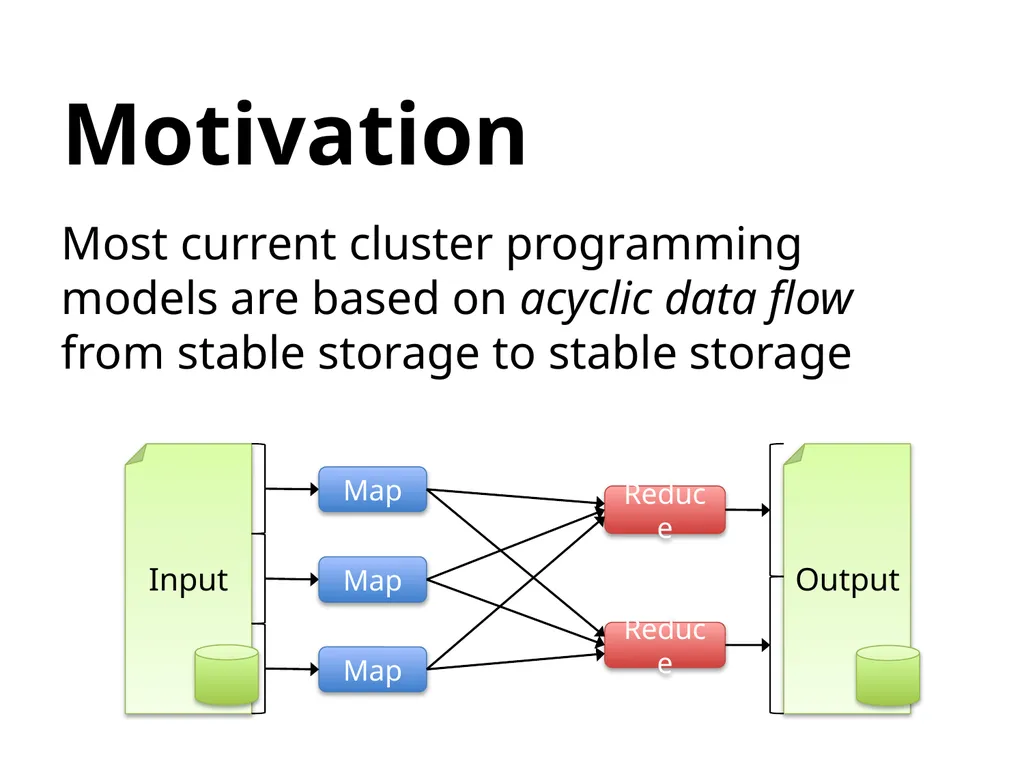 Matei Zaharia, Mosharaf Chowdhury, Tathagata Das, - slide 4 of 15