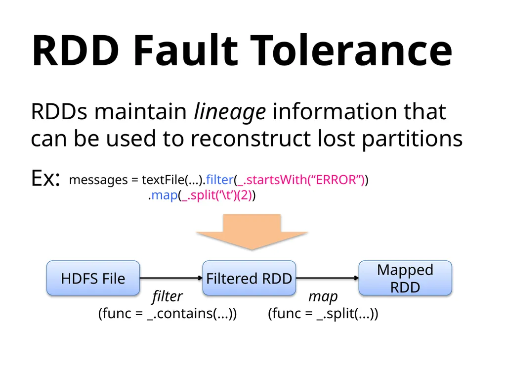 Matei Zaharia, Mosharaf Chowdhury, Tathagata Das, - slide 10 of 15
