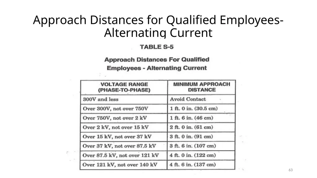 Arc Hazards and Safety Related Work Practices 1 - slide 63 of 125
