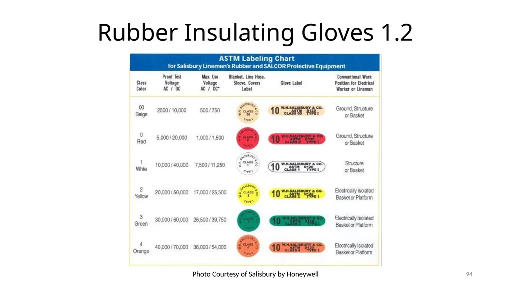 Arc Hazards and Safety Related Work Practices 1 - slide 94 of 125
