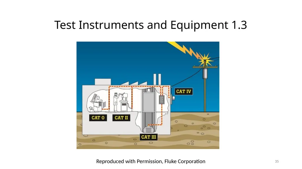 Arc Hazards and Safety Related Work Practices 1 - slide 35 of 125