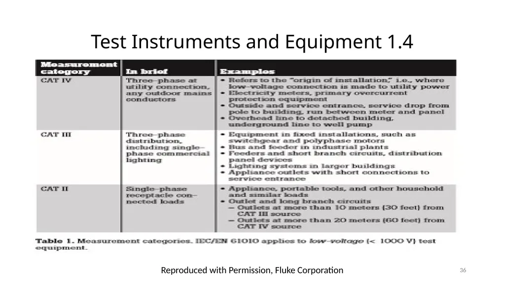 Arc Hazards and Safety Related Work Practices 1 - slide 36 of 125