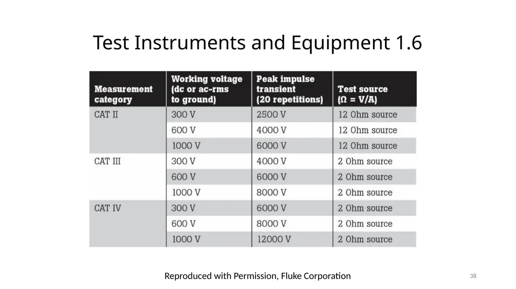 Arc Hazards and Safety Related Work Practices 1 - slide 38 of 125