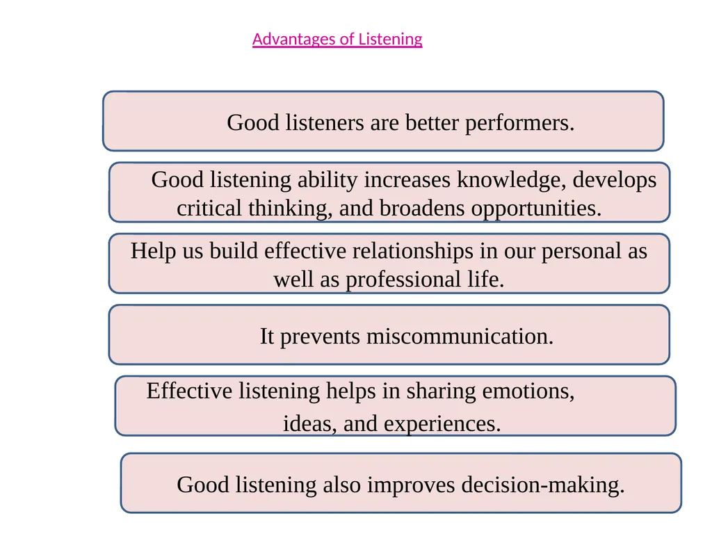 Developing Effective Listening Skills To - slide 11 of 22