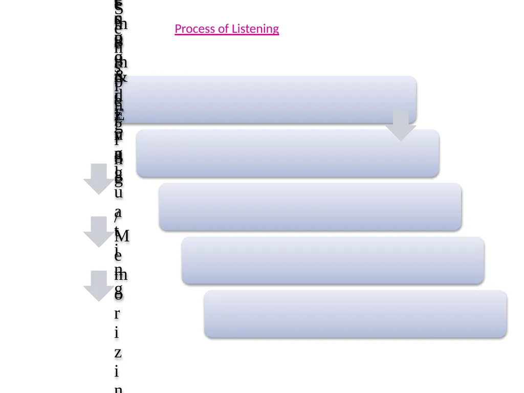 Developing Effective Listening Skills To - slide 12 of 22