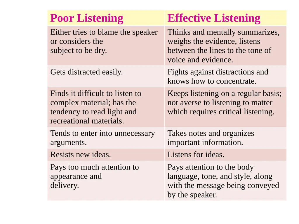 Developing Effective Listening Skills To - slide 10 of 22