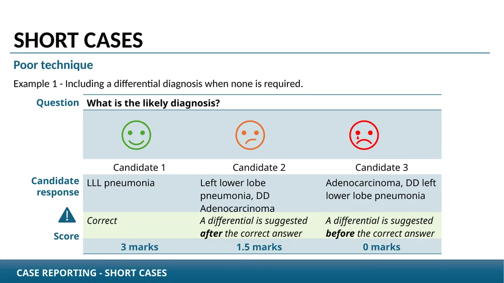 Case Reporting examination questions How to - slide 7 of 25