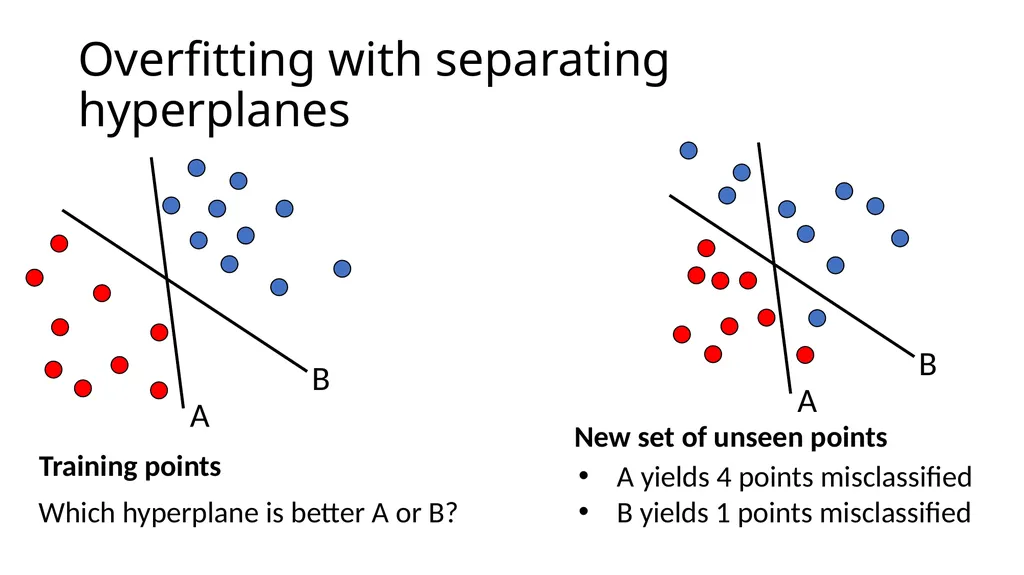 Support Vector Machines: A case study in quadratic - slide 8 of 20
