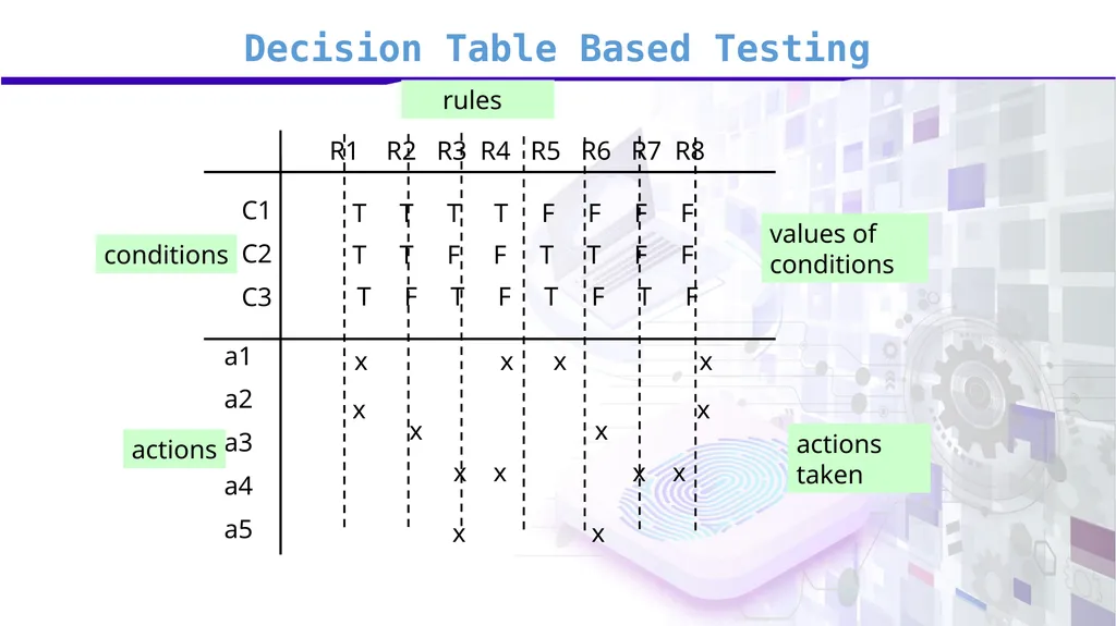 Software Verification and Validation Lecture No. 9 - slide 74 of 81