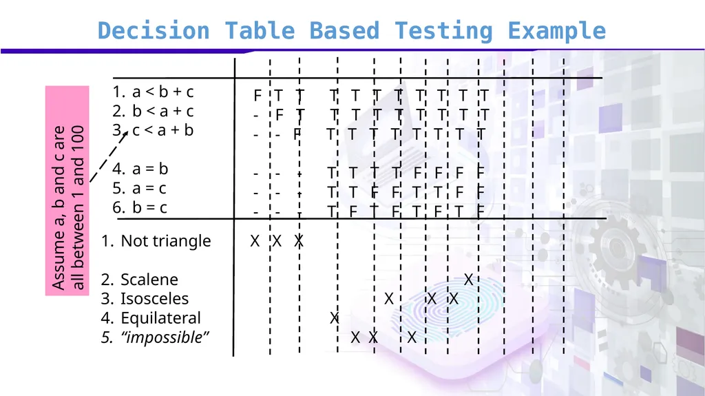 Software Verification and Validation Lecture No. 9 - slide 78 of 81