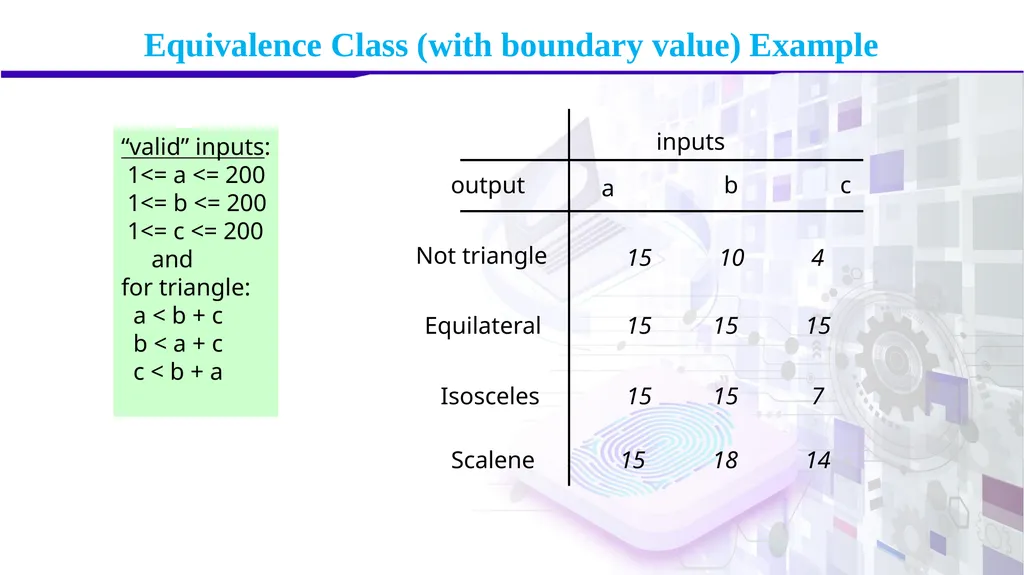 Software Verification and Validation Lecture No. 9 - slide 67 of 81