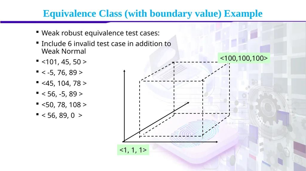 Software Verification and Validation Lecture No. 9 - slide 69 of 81