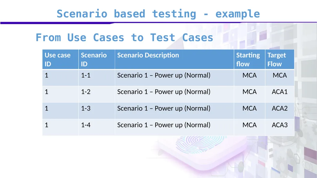 Software Verification and Validation Lecture No. 9 - slide 44 of 81