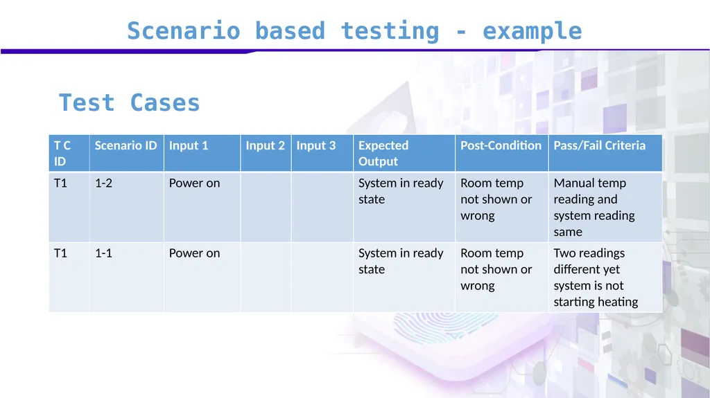 Software Verification and Validation Lecture No. 9 - slide 45 of 81