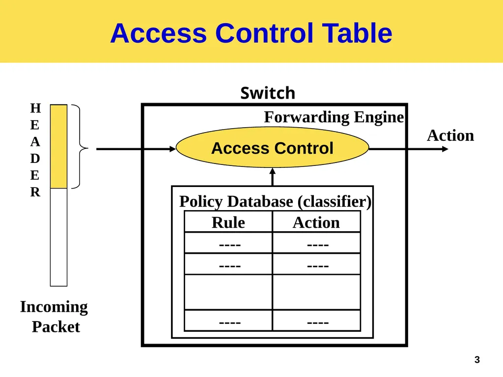 Palette: Distributing Tables in Software-Defined - slide 3 of 32