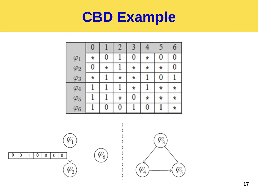 Palette: Distributing Tables in Software-Defined - slide 17 of 32