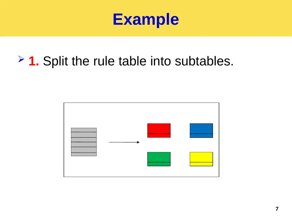 Palette: Distributing Tables in Software-Defined - slide 7 of 32