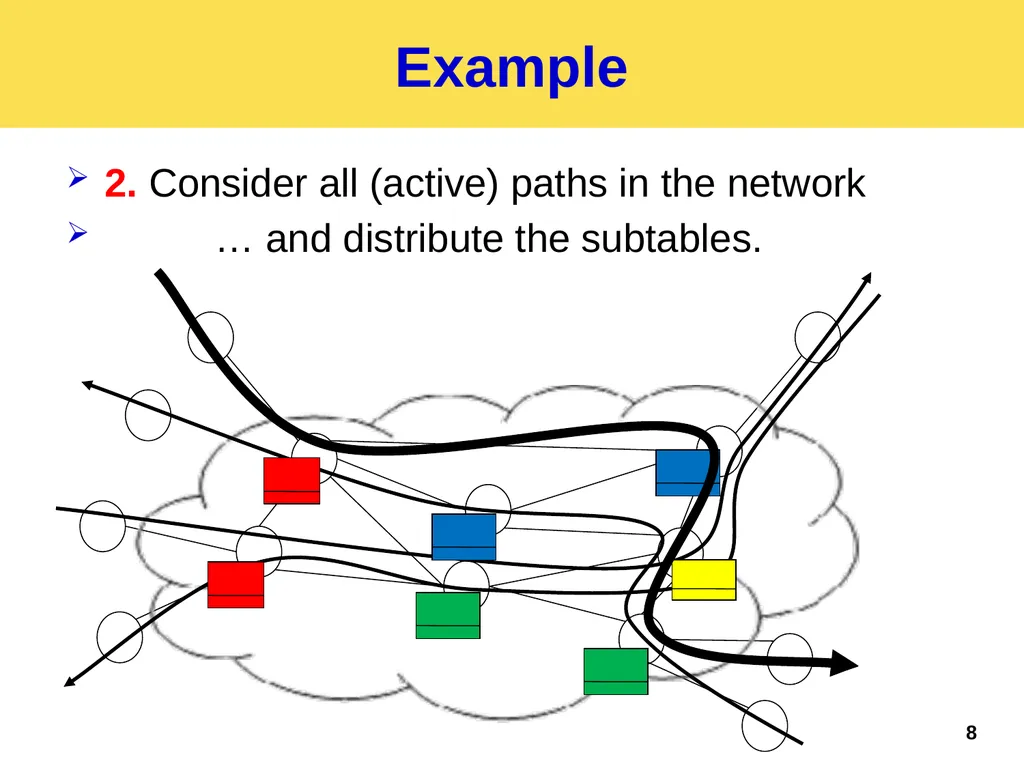 Palette: Distributing Tables in Software-Defined - slide 8 of 32