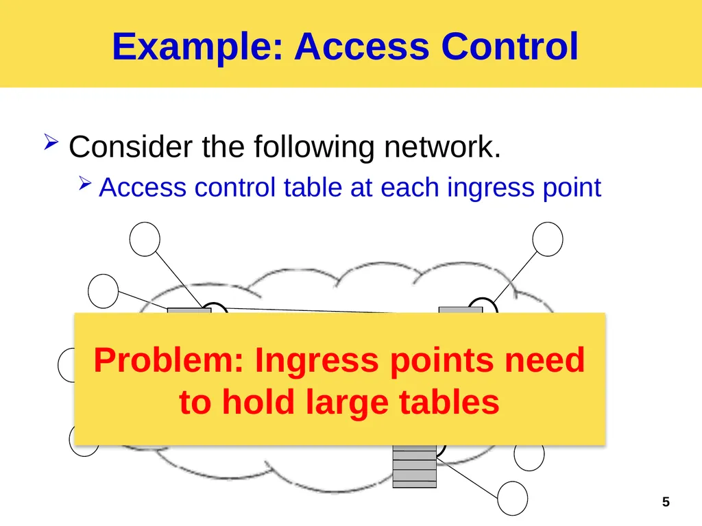 Palette: Distributing Tables in Software-Defined - slide 5 of 32