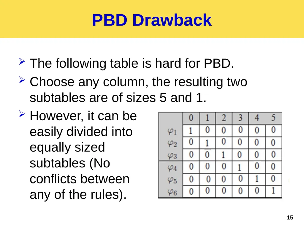 Palette: Distributing Tables in Software-Defined - slide 15 of 32