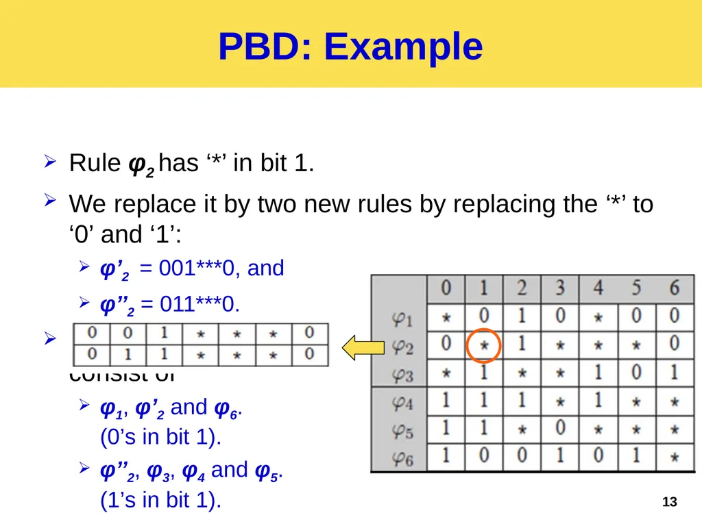 Palette: Distributing Tables in Software-Defined - slide 13 of 32