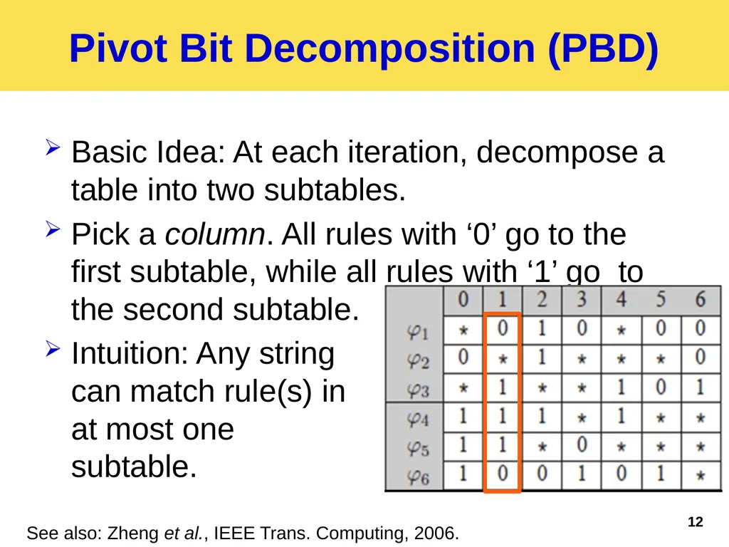 Palette: Distributing Tables in Software-Defined - slide 12 of 32