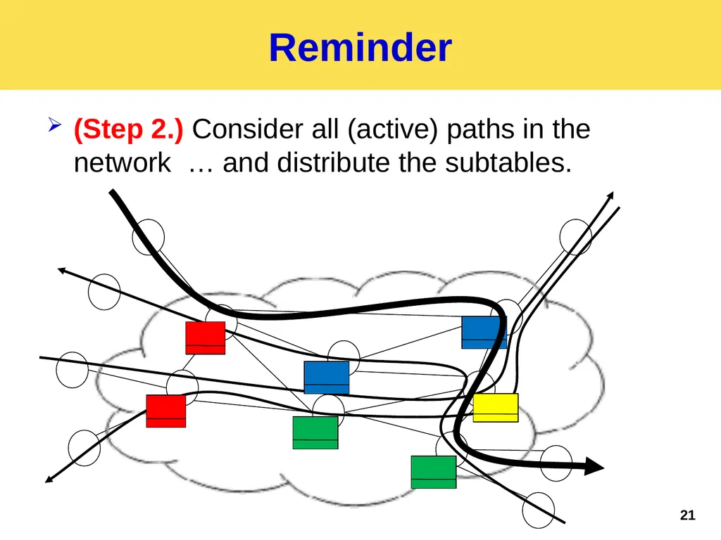 Palette: Distributing Tables in Software-Defined - slide 21 of 32