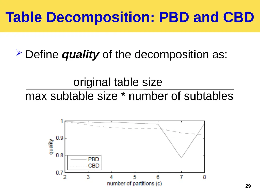 Palette: Distributing Tables in Software-Defined - slide 29 of 32