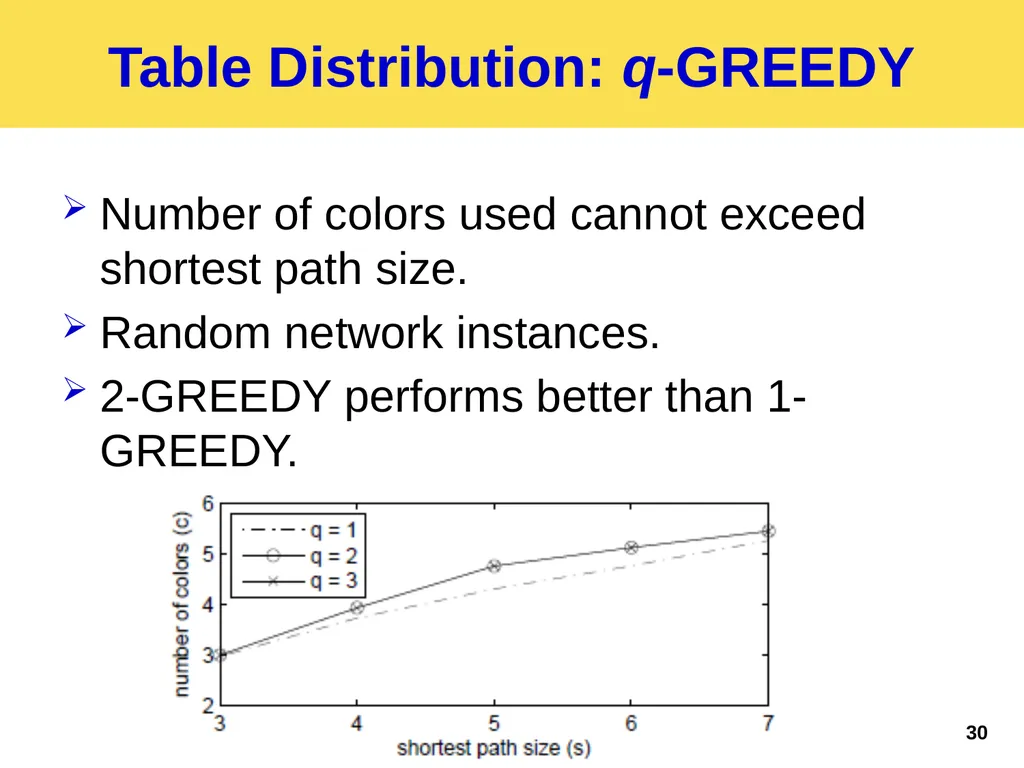 Palette: Distributing Tables in Software-Defined - slide 30 of 32