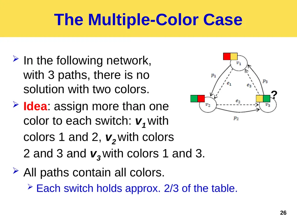 Palette: Distributing Tables in Software-Defined - slide 26 of 32