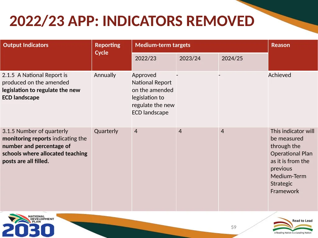 BASIC EDUCATION 2020/21-2024/25 STRATEGIC PLAN AND - slide 59 of 87
