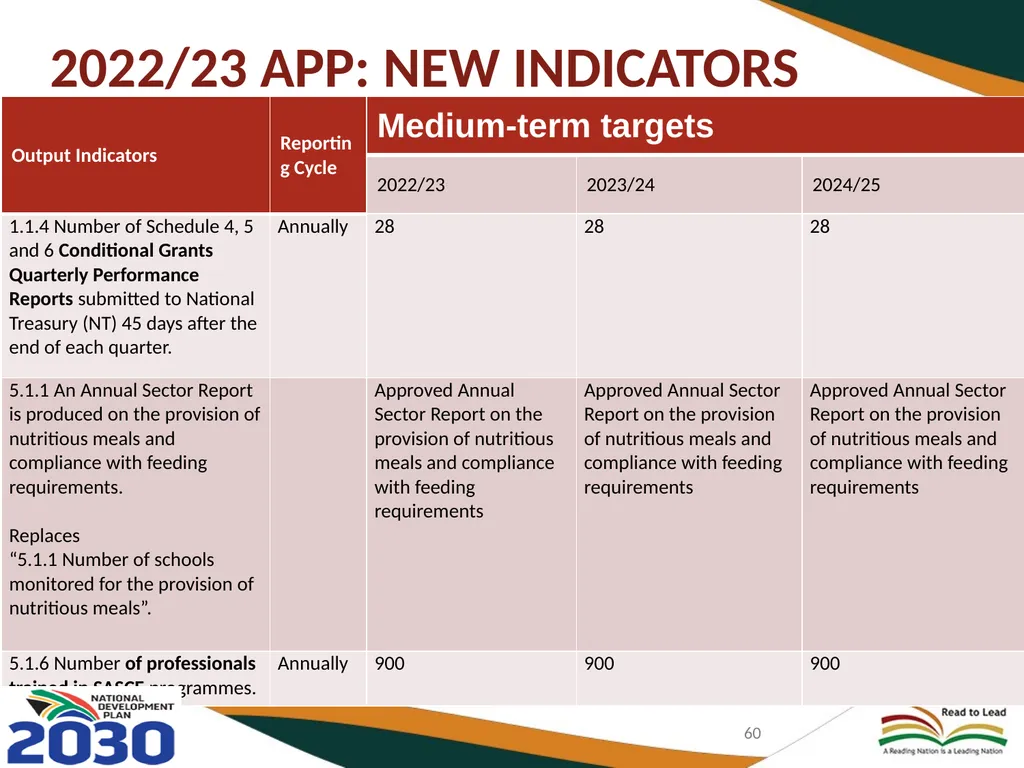 BASIC EDUCATION 2020/21-2024/25 STRATEGIC PLAN AND - slide 60 of 87