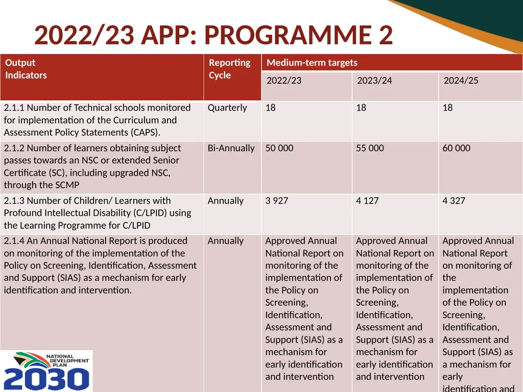 BASIC EDUCATION 2020/21-2024/25 STRATEGIC PLAN AND - slide 62 of 87