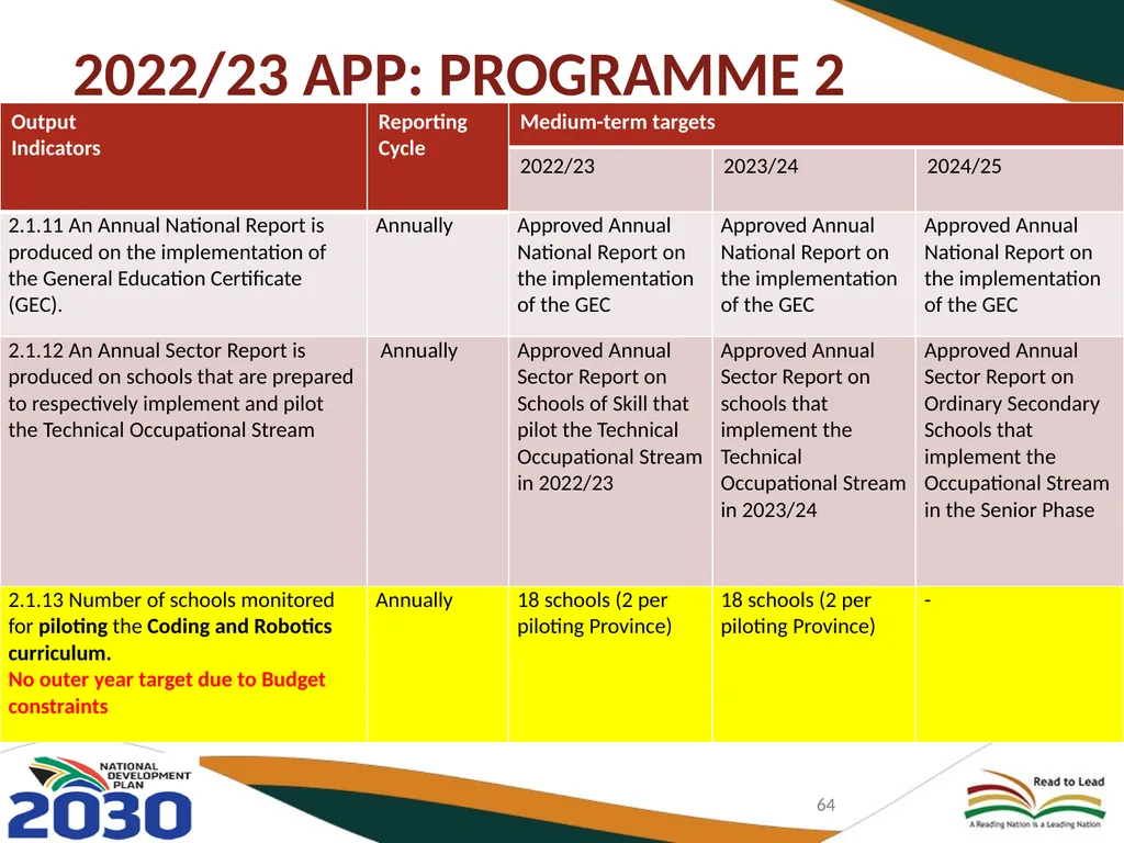 BASIC EDUCATION 2020/21-2024/25 STRATEGIC PLAN AND - slide 64 of 87