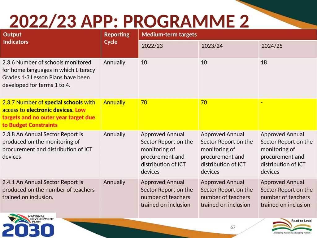 BASIC EDUCATION 2020/21-2024/25 STRATEGIC PLAN AND - slide 67 of 87