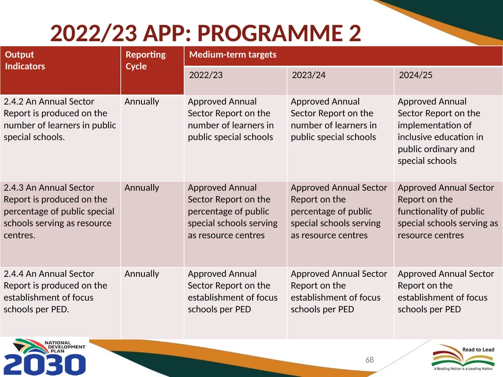 BASIC EDUCATION 2020/21-2024/25 STRATEGIC PLAN AND - slide 68 of 87